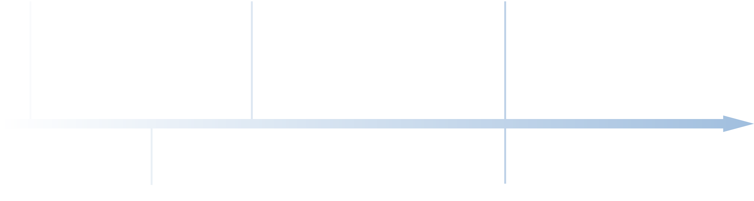 Die gesetzlichen Vorgaben zur E-Rechnung im Überblick